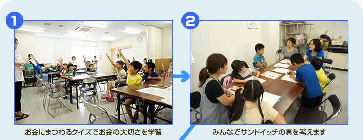 (1)お金にまつわるクイズでお金の大切さを学習 (2)みんなでサンドイッチの具を考えます