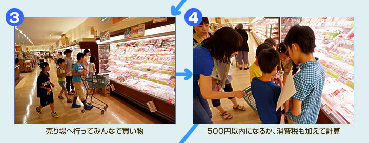 (3)売り場へ行ってみんなで買い物 (4)500円以内になるか、消費税も加えて計算