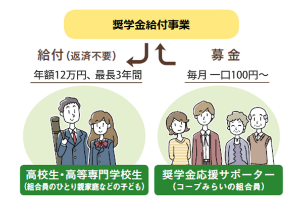 2025年度ハッピーミルクプロジェクト寄付金贈呈式