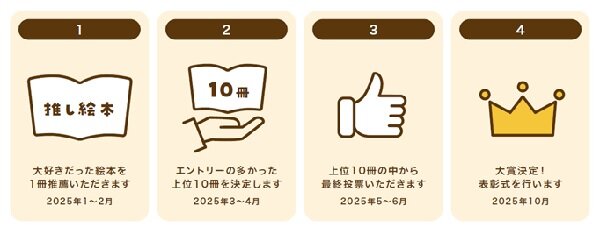 絵本を手に取り、読み聞かせを始める保護者の皆さん