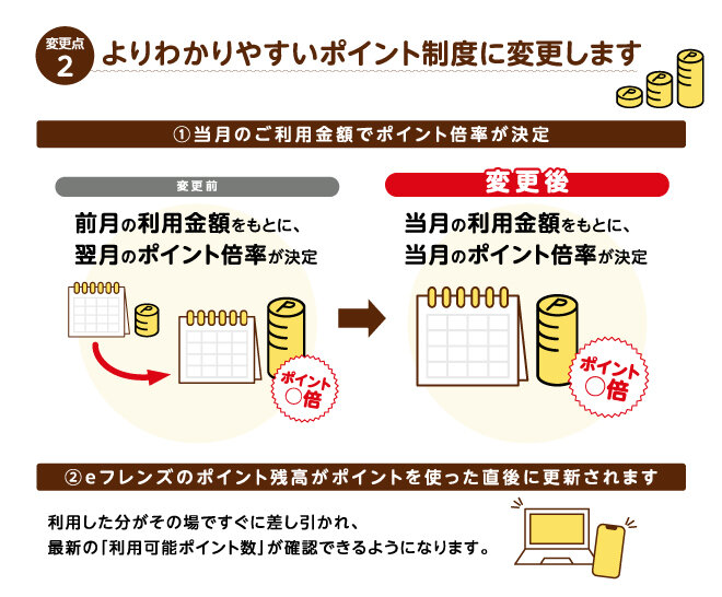 ポイント制度の変更