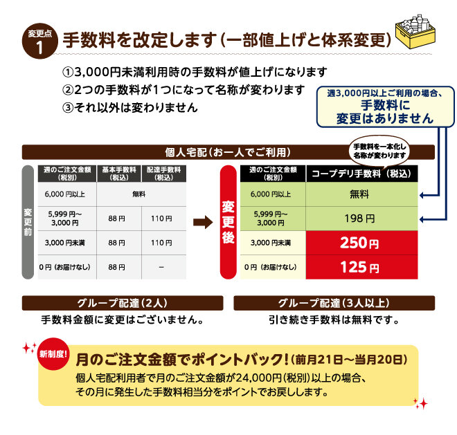 手数料体系の変更