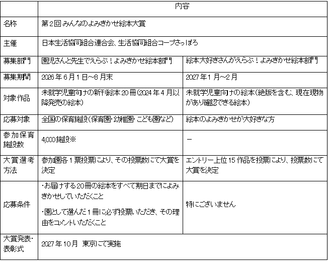 第2回 みんなのよみきかせ絵本大賞