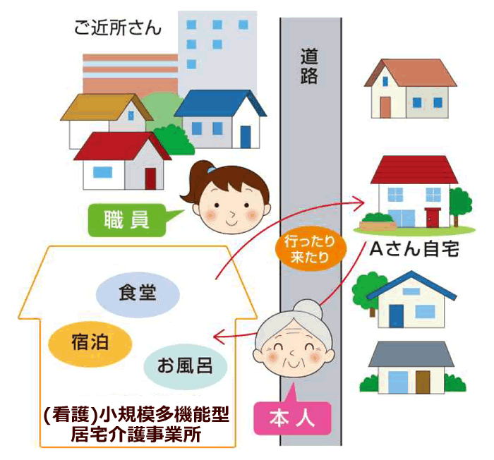小規模多機能ホーム　イメージ